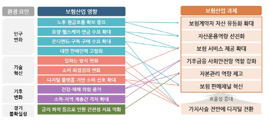 2025년 보험산업 과제. [보험연구원 제공]
